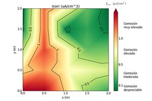 mapping de corrosion ag